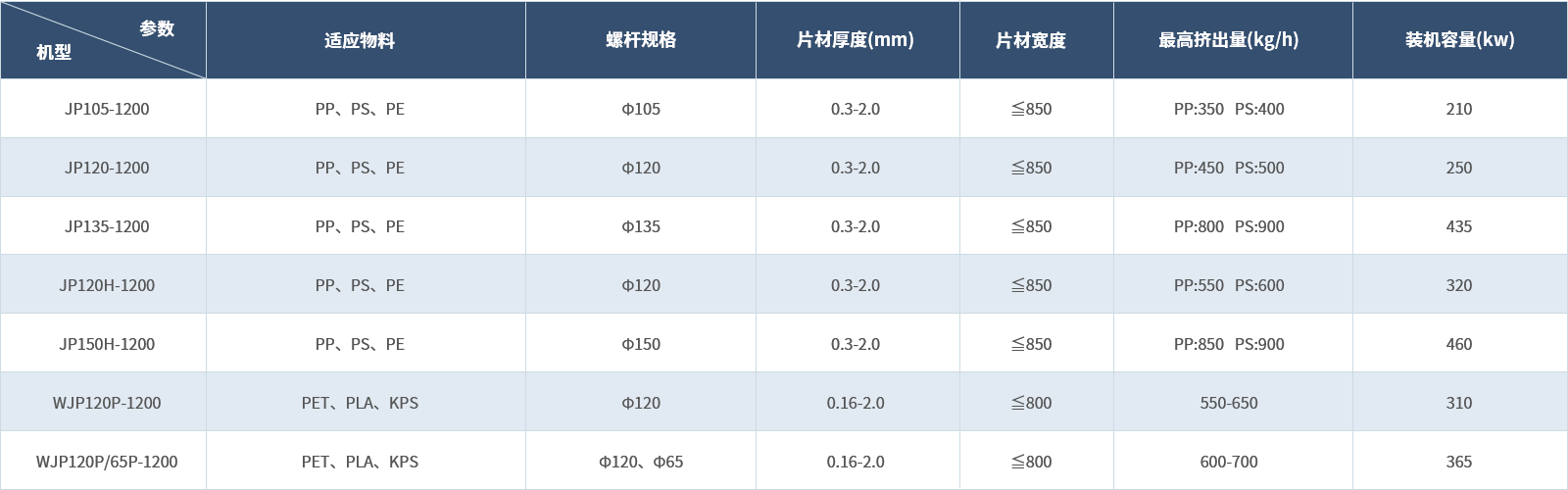 PS_PP單螺桿片材機組(1).png